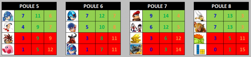 Poule5-8.thumb.png.50bf90103cdc292023ad2eb802186855.png