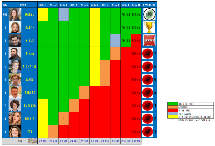 Spelverloop.thumb.png.e6c42534dd6f546a741ac01b6e69891f.png