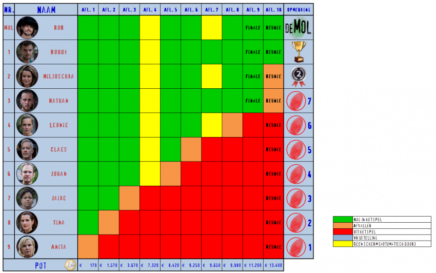 691682986_Afvalschema(Mol).thumb.png.8cb62ca345a9b1ee458180e9b48a6407.png