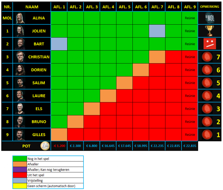 Spelverloop2020.thumb.png.a6f39520f6428b5e9ad373c46e76cb06.png