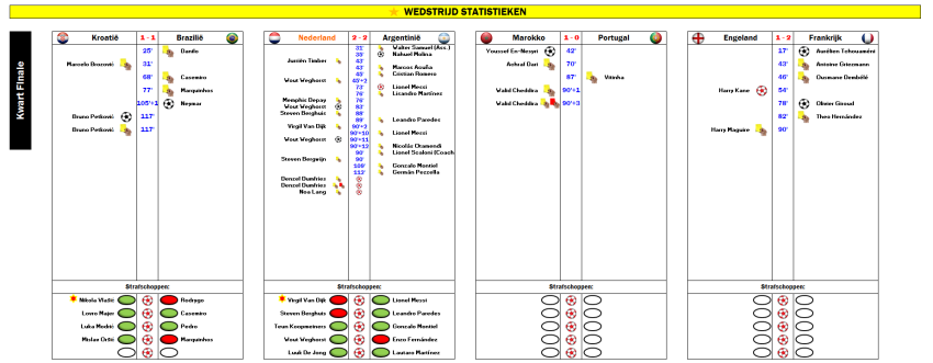 196120296_KwartFinales.thumb.png.a6e8fbd68ccc895ab6483c742d679188.png