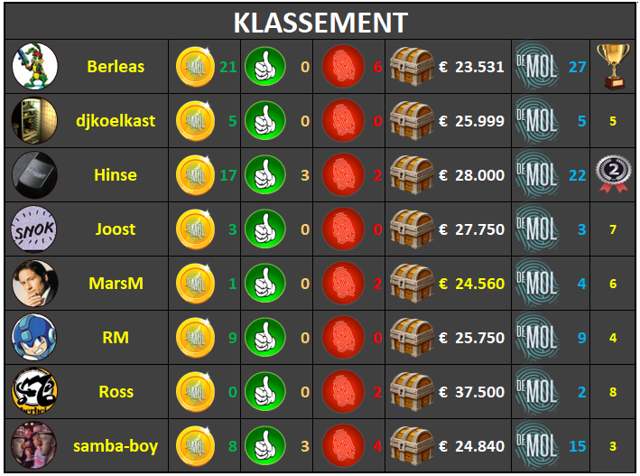 Klassement.png.e83e1435df395f86fe3784881a485e3b.png