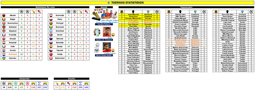 1001407067_ToernooiStats.thumb.png.62519d9b4e3b768c5a743802de74d8f3.png