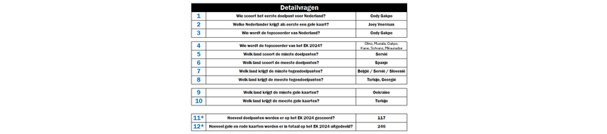 Detailvragen.thumb.png.3b80e474c4253db0906c3588c5f40d8d.png